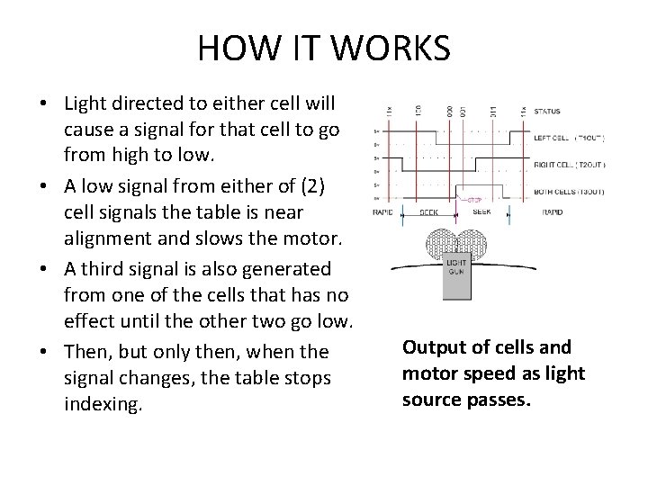 HOW IT WORKS • Light directed to either cell will cause a signal for