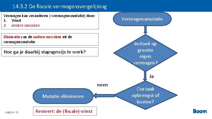 14. 3. 2 De fiscale vermogensvergelijking vennootschapsbelasting Vermogen kan veranderen (=vermogensmutatie) door: 1. 2.