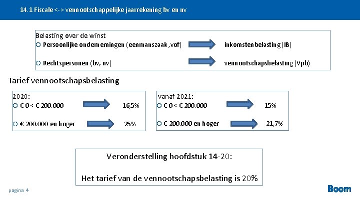  14. 1 Fiscale <-> vennootschappelijke jaarrekening bv en nv Belasting over de winst