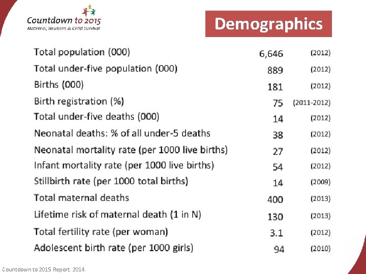 Demographics Countdown to 2015 Report. 2014. 