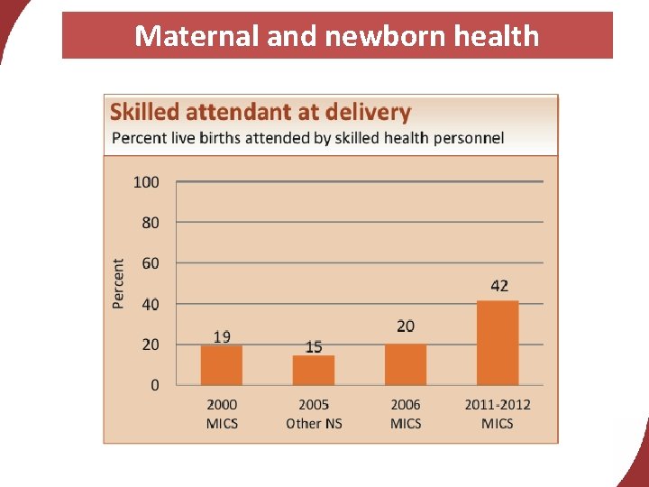 Maternal and newborn health 