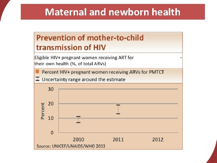 Maternal and newborn health 