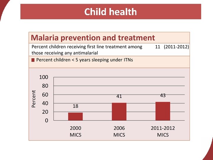 Child health 