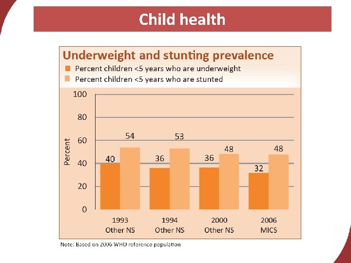 Child health 