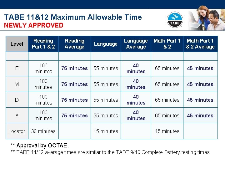 TABE 11&12 Maximum Allowable Time NEWLY APPROVED Level Reading Part 1 & 2 Reading