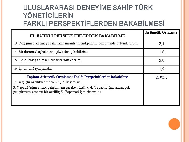 ULUSLARARASI DENEYİME SAHİP TÜRK YÖNETİCİLERİN FARKLI PERSPEKTİFLERDEN BAKABİLMESİ III. FARKLI PERSPEKTİFLERDEN BAKABİLME Aritmetik Ortalama