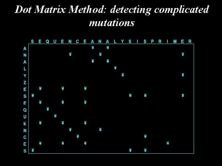 Dot Matrix Method: detecting complicated mutations 