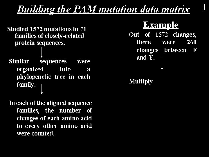 Building the PAM mutation data matrix Studied 1572 mutations in 71 families of closely-related