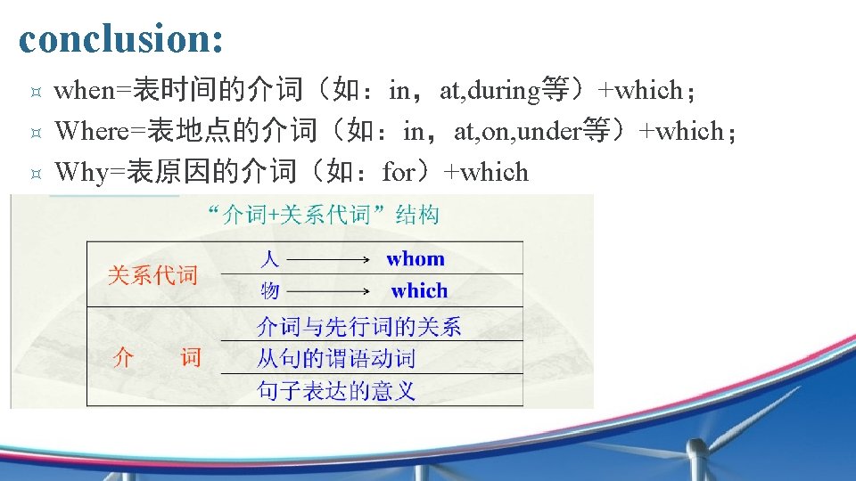 conclusion: ³ ³ ³ when=表时间的介词（如：in，at, during等）+which； Where=表地点的介词（如：in，at, on, under等）+which； Why=表原因的介词（如：for）+which 