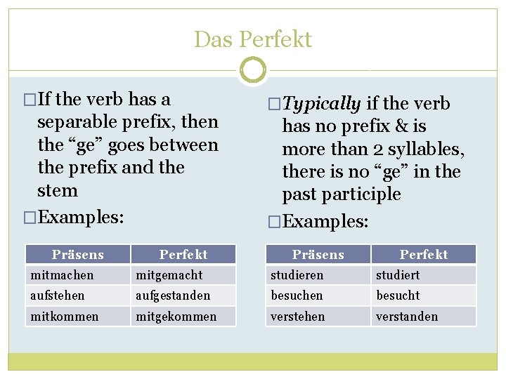 Das Perfekt �If the verb has a separable prefix, then the “ge” goes between