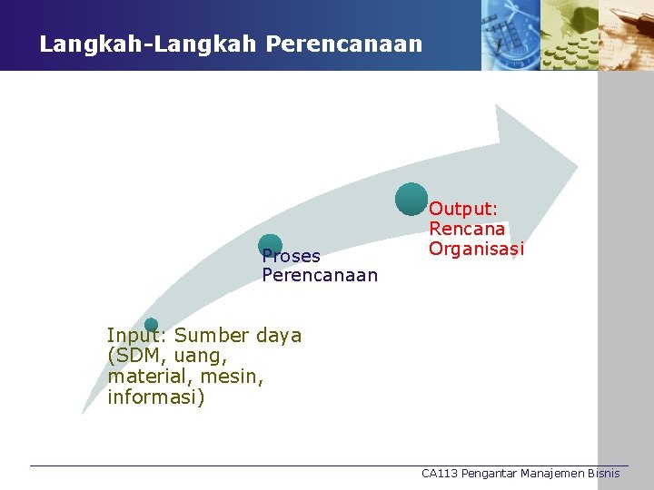 Langkah-Langkah Perencanaan Proses Perencanaan Output: Rencana Organisasi Input: Sumber daya (SDM, uang, material, mesin,