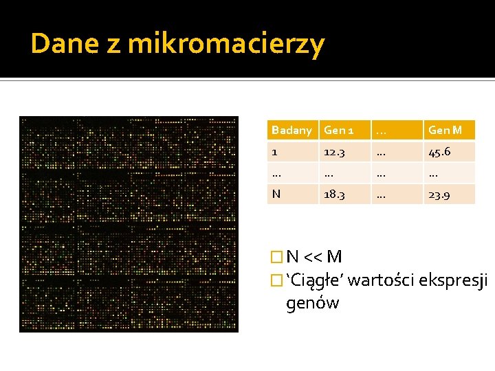 Dane z mikromacierzy Badany Gen 1 … Gen M 1 12. 3 … 45.