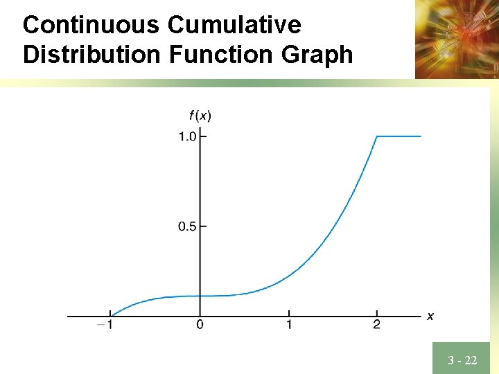 Continuous Cumulative Distribution Function Graph 3 - 22 