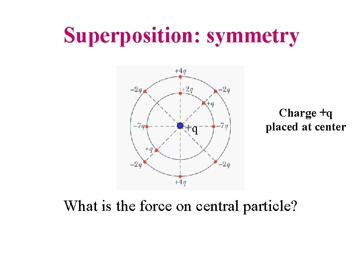 Superposition: symmetry +q Charge +q placed at center What is the force on central