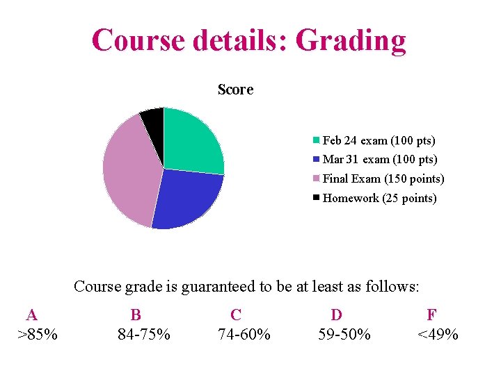 Course details: Grading Score Feb 24 exam (100 pts) Mar 31 exam (100 pts)