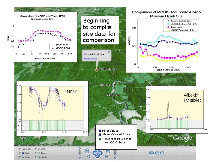 Beginning to compile site data for comparison NDVI Albedo (Visible) Pixel Values Mean Value