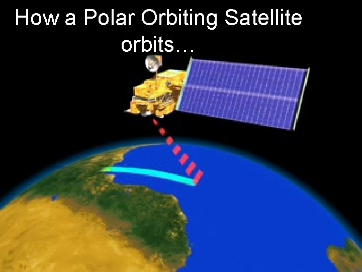 How a Polar Orbiting Satellite orbits… 