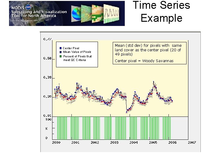 Time Series Example Center Pixel Mean Value of Pixels Percent of Pixels that meet