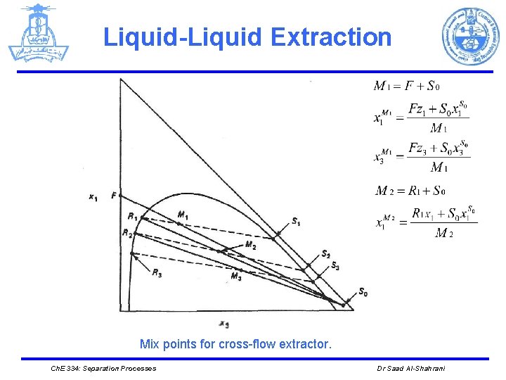 Liquid-Liquid Extraction Mix points for cross-flow extractor. Ch. E 334: Separation Processes Dr Saad