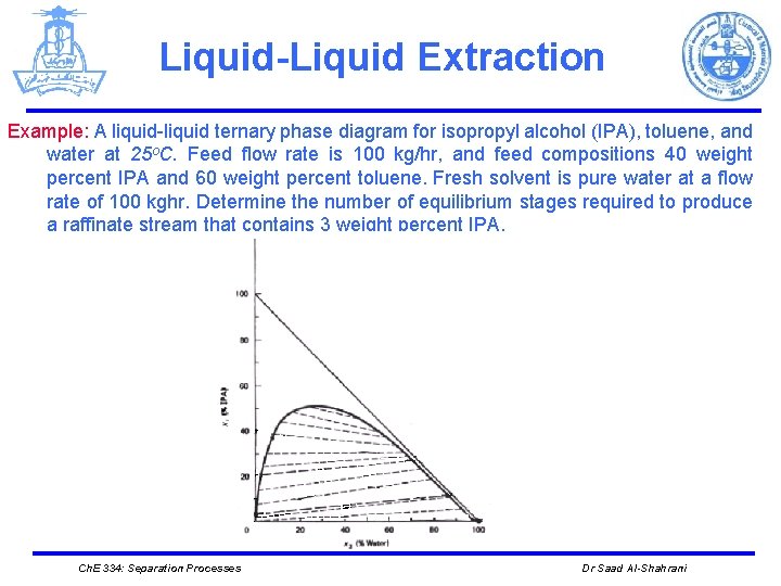 Liquid-Liquid Extraction Example: A liquid-liquid ternary phase diagram for isopropyl alcohol (IPA), toluene, and