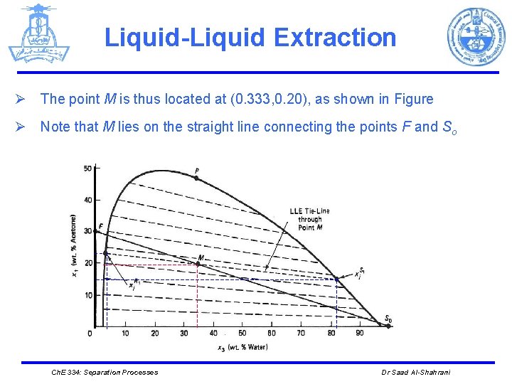 Liquid-Liquid Extraction Ø The point M is thus located at (0. 333, 0. 20),