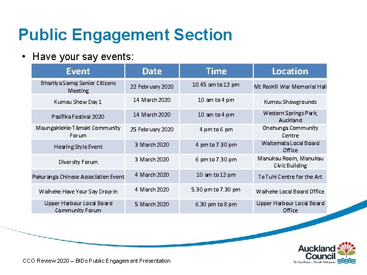 Public Engagement Section • Have your say events: Event Date Time Location Bhartiya Samaj