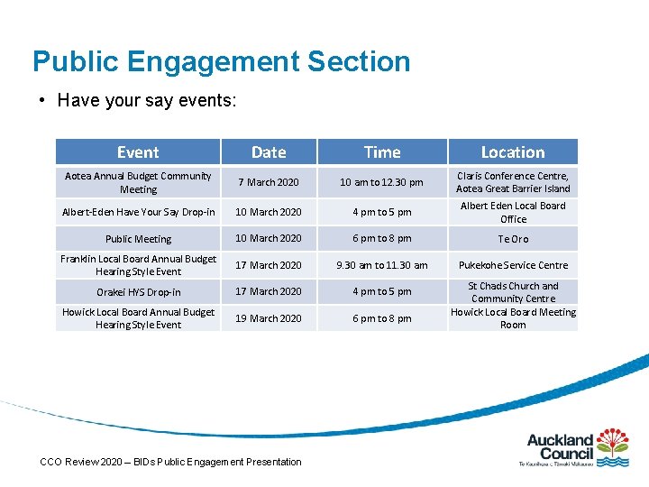 Public Engagement Section • Have your say events: Event Date Time Location Aotea Annual