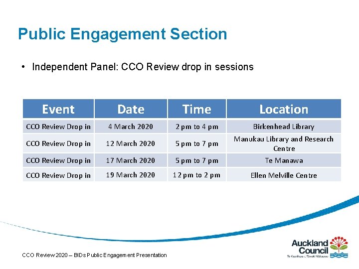 Public Engagement Section • Independent Panel: CCO Review drop in sessions Event Date Time