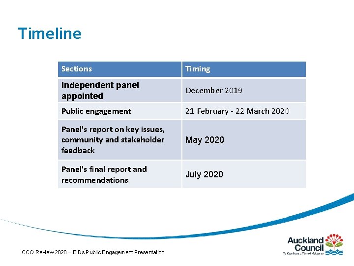 Timeline Sections Timing Independent panel appointed December 2019 Public engagement 21 February - 22