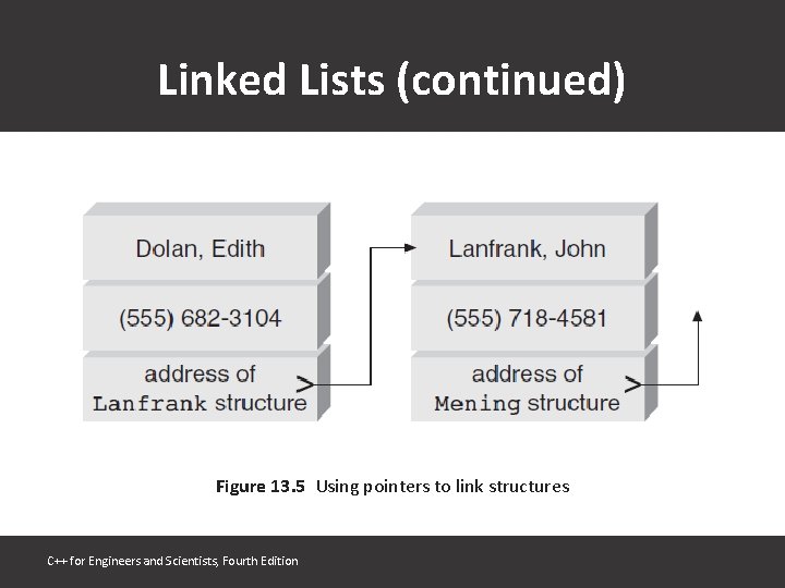 Linked Lists (continued) Figure 13. 5 Using pointers to link structures C++ for Engineers