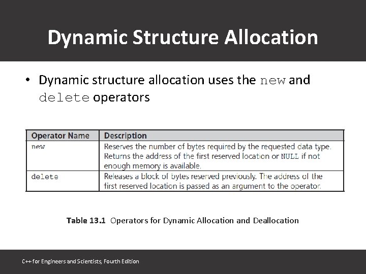 Dynamic Structure Allocation • Dynamic structure allocation uses the new and delete operators Table