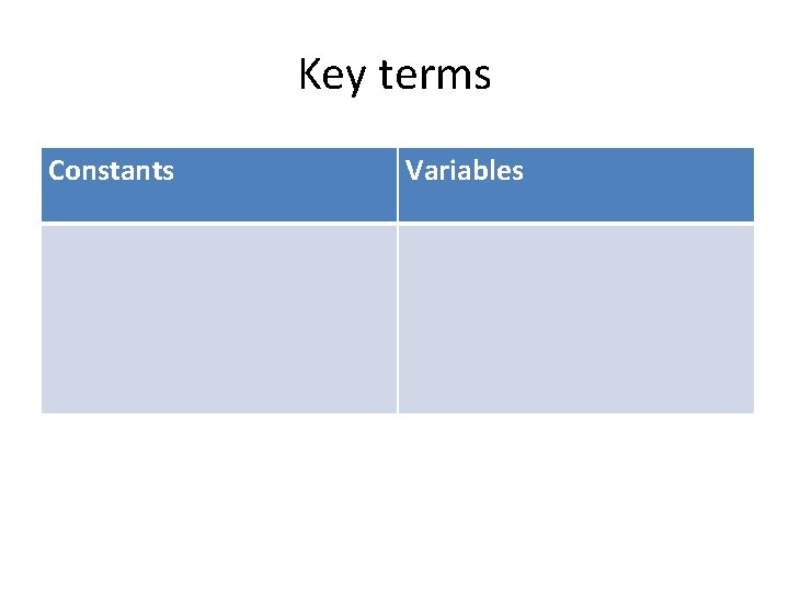 Key terms Constants Variables 