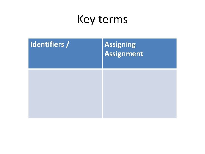 Key terms Identifiers / Assigning Assignment 