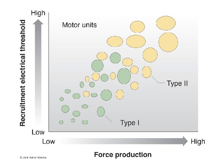 Figure 5. 2 