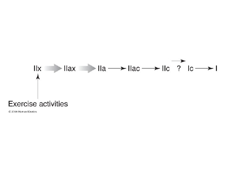 Figure 5. 3 