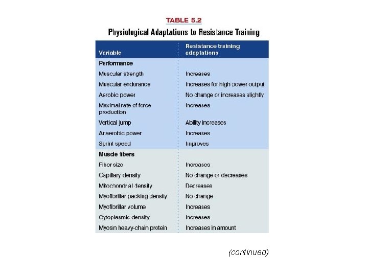 Table 5. 2 (continued) 