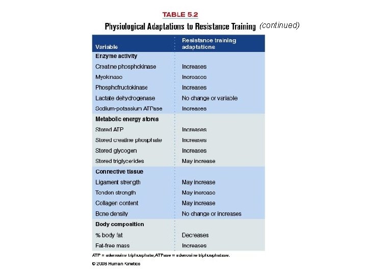 (continued) Table 5. 2 (continued) 