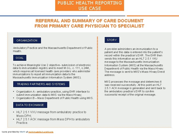 PUBLIC HEALTH REPORTING USE CASE REFERRAL AND SUMMARY OF CARE DOCUMENT FROM PRIMARY CARE