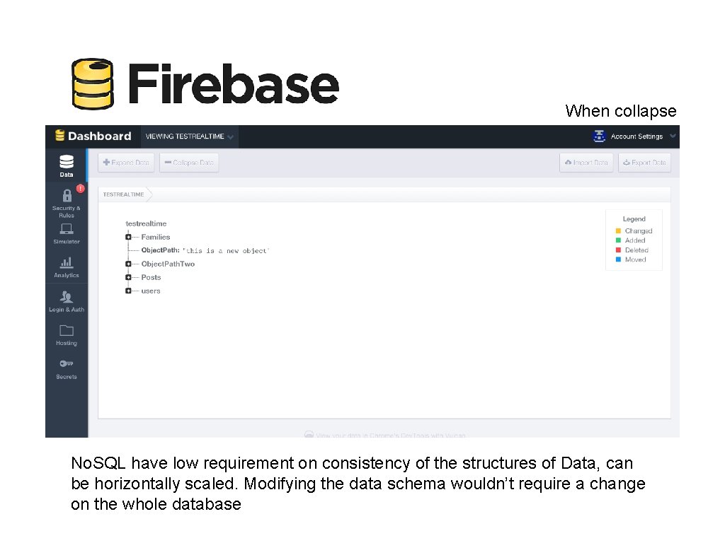 When collapse No. SQL have low requirement on consistency of the structures of Data,