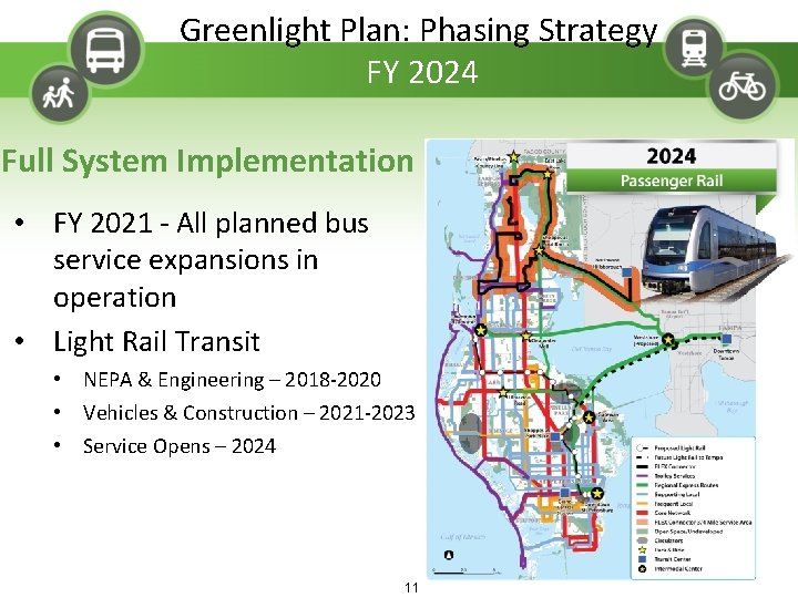 Greenlight Plan: Phasing Strategy FY 2024 Full System Implementation • FY 2021 - All