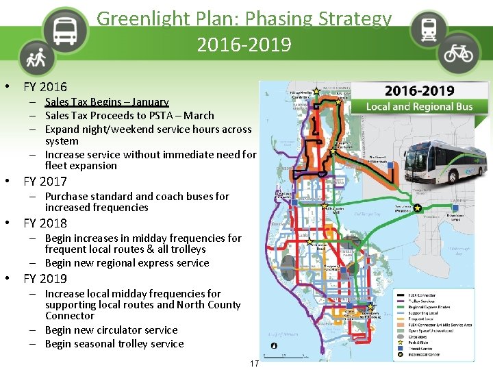 Greenlight Plan: Phasing Strategy 2016 -2019 • FY 2016 – Sales Tax Begins –