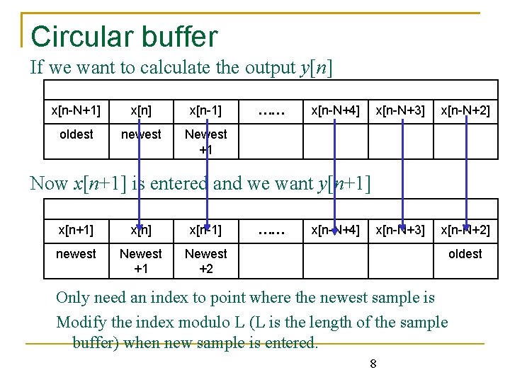 Circular buffer If we want to calculate the output y[n] x[n-N+1] x[n-1] oldest newest