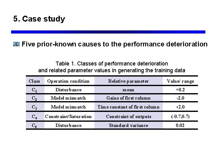 5. Case study Five prior-known causes to the performance deterioration Table 1. Classes of