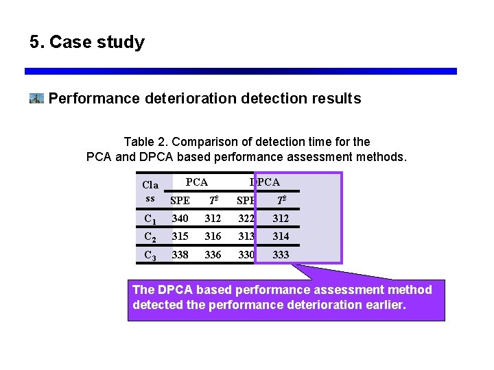 5. Case study Performance deterioration detection results Table 2. Comparison of detection time for