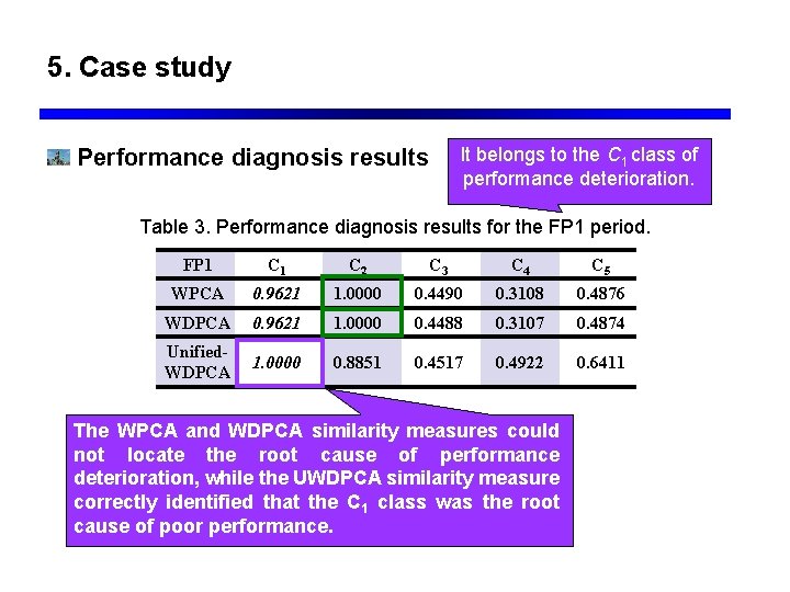 5. Case study It belongs to the C 1 class of performance deterioration. Performance