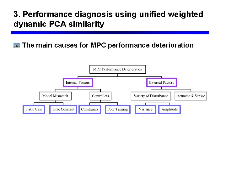 3. Performance diagnosis using unified weighted dynamic PCA similarity The main causes for MPC