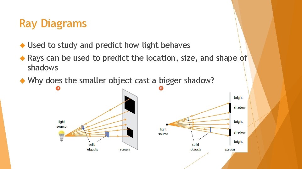Ray Diagrams Used to study and predict how light behaves Rays can be used
