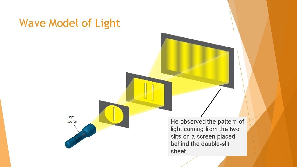 Wave Model of Light He observed the pattern of light coming from the two