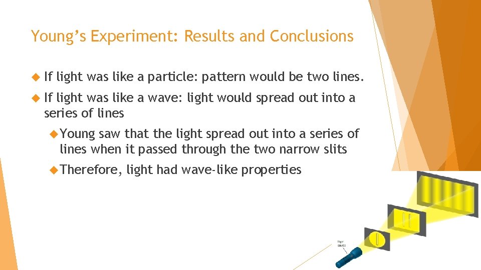 Young’s Experiment: Results and Conclusions If light was like a particle: pattern would be