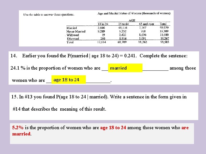 14. Earlier you found the P(married | age 18 to 24) = 0. 241.